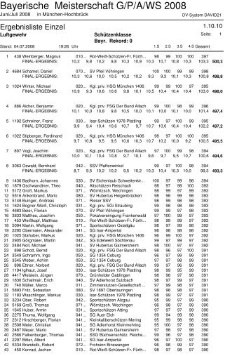Ergebnisse der Bayrischen Meisterschaft 2008 mit Beteiligung