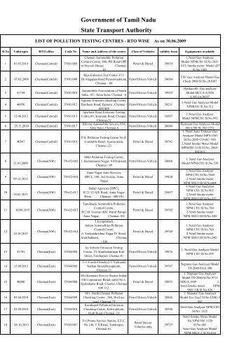 248 Private Emission Testing Centers - Tamil Nadu Government