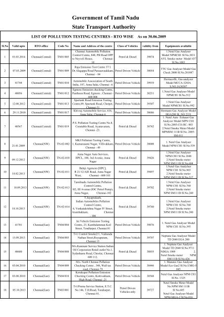 248 Private Emission Testing Centers - Tamil Nadu Government