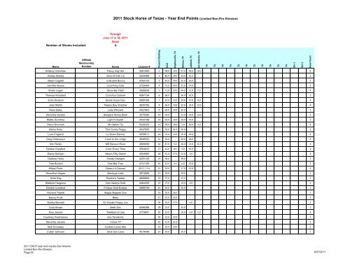 2011 Stock Horse of Texas - Year End Points (Limited Non-Pro ...