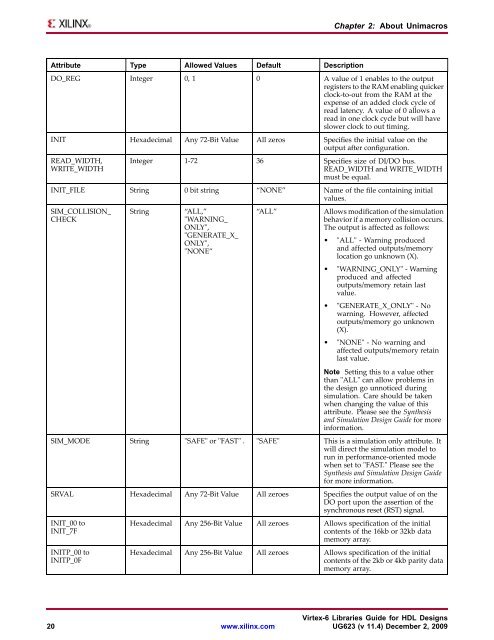 Xilinx Virtex-6 Libraries Guide for HDL Designs