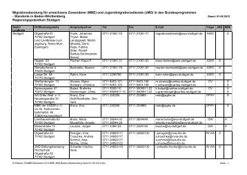 (MBE) und Jugendmigrationsdienste (JMD)