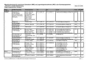 Migrationsberatung für erwachsene Zuwanderer (MBE) und ...