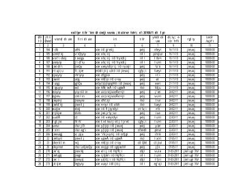 SC Shadi & Bimari Yojana Antargat 2010-11 List - Barabanki