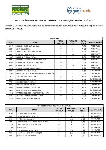 LISTAGEM ÃREA EDUCACIONAL APÃS RECURSO DA ...