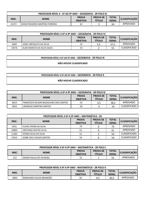 LISTAGEM ÃREA EDUCACIONAL APÃS RECURSO DA ...