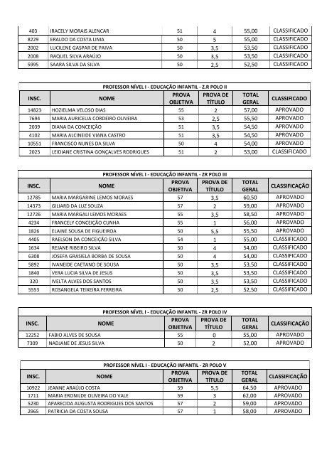 LISTAGEM ÃREA EDUCACIONAL APÃS RECURSO DA ...