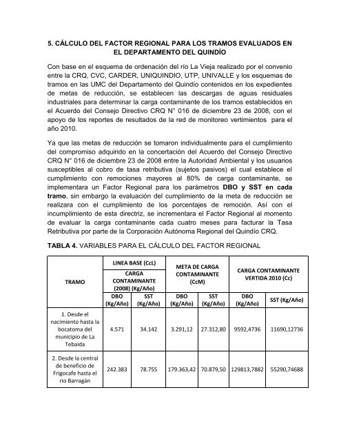 informe técnico corporación autónoma regional del quindío crq