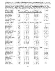 Results Reformatted by Fred Fox - US Masters Diving