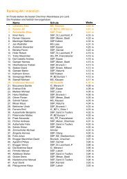 Ranking AK I männlich - Golden Roof Challenge