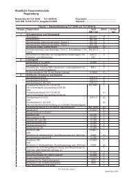 Beladeliste TLF 20/40(SL) - Staatliche Feuerwehrschule Regensburg