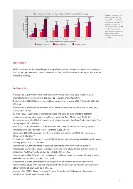 MED-EL Cochlear Implant Systems Provide Best Benefit FocusOn