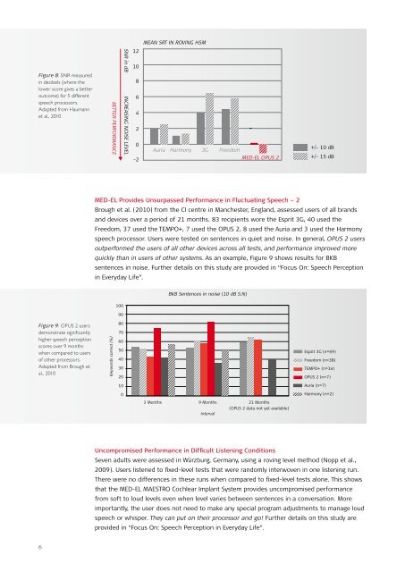 MED-EL Cochlear Implant Systems Provide Best Benefit FocusOn