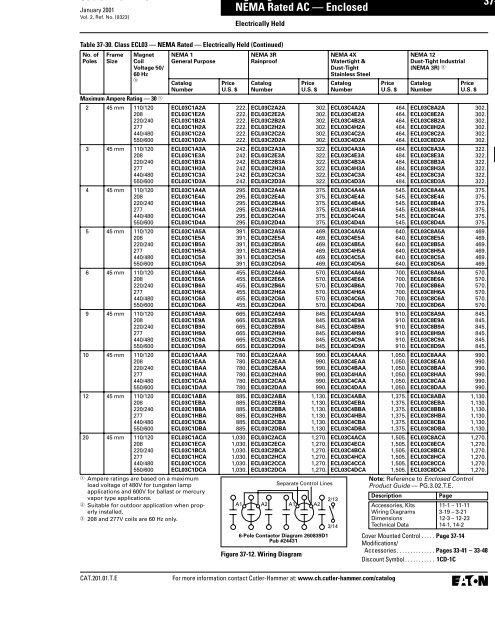 Download the Catalog Data-Sheet PDF - LiveWire Electrical Supply