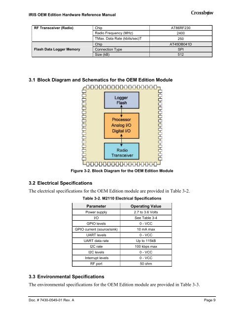 M2110 Hardware Reference Manual - MEMSIC