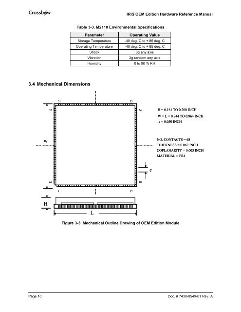 M2110 Hardware Reference Manual - MEMSIC