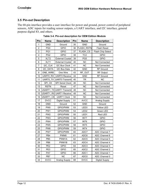 M2110 Hardware Reference Manual - MEMSIC