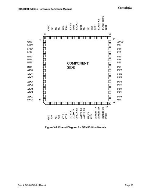 M2110 Hardware Reference Manual - MEMSIC