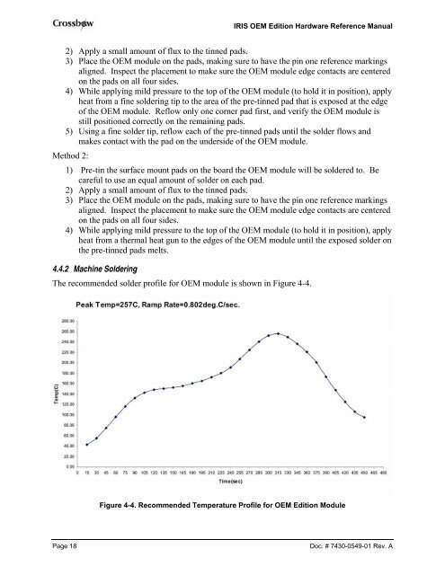 M2110 Hardware Reference Manual - MEMSIC