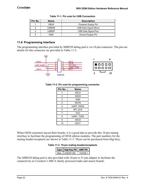 M2110 Hardware Reference Manual - MEMSIC