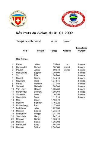 RÃ©sultats du Slalom du 01.01.2009 - Booking-Corner