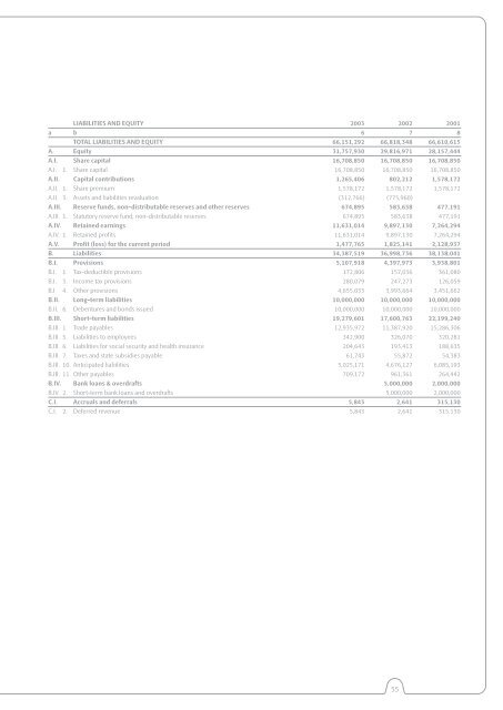 Å kodaAuto ANNUAL REPORT 2003 - Skoda Auto