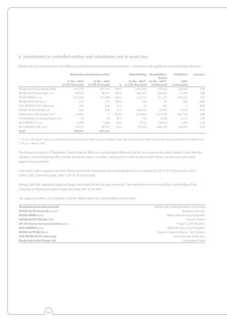 Å kodaAuto ANNUAL REPORT 2003 - Skoda Auto