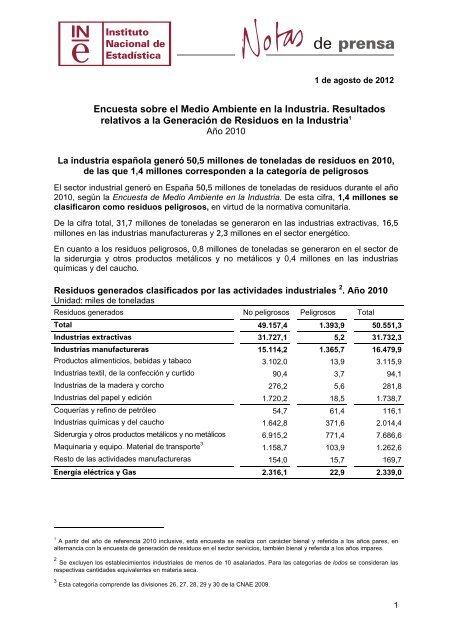 Encuesta sobre el Medio Ambiente en la Industria. Resultados ...