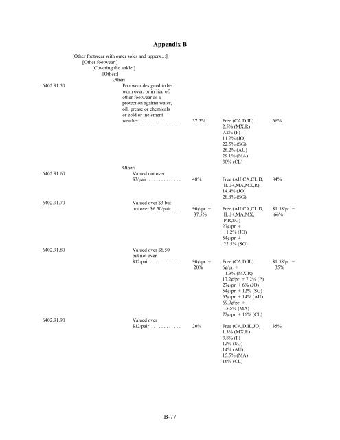 Full report Pub3851 - USITC