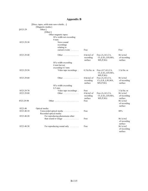 Full report Pub3851 - USITC