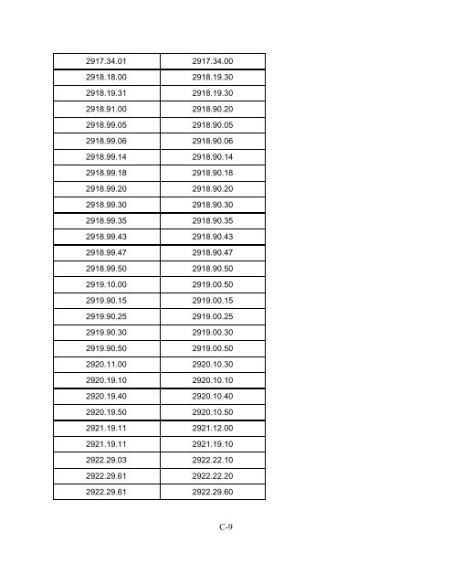 Full report Pub3851 - USITC