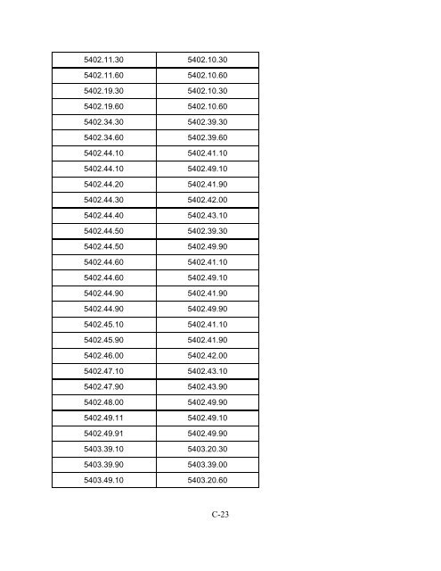 Full report Pub3851 - USITC