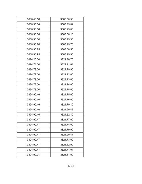 Full report Pub3851 - USITC