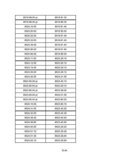 Full report Pub3851 - USITC