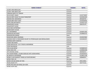 Copy of Bas Sekolah (31 Jan 2013) (2).xlsx - SPAD