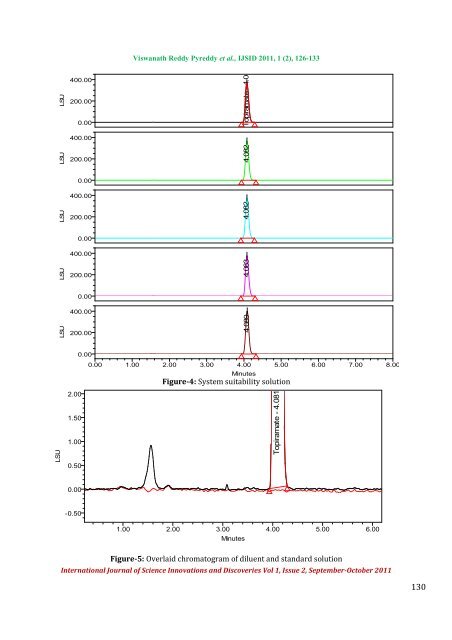 RP-HPLC/ELSD METHOD DETERMINATION OF ... - Ijsidonline.info