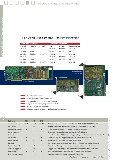 pc - messtechnik - Spectrum GmbH