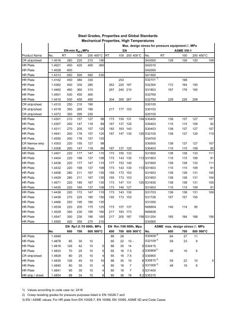 Standards Conversion Of Steel Grades Castings Blog 60 OFF