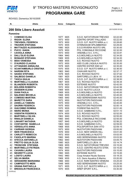 Starting list Rovigonuoto - Nuoto.it