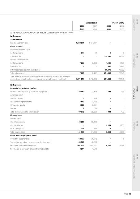 COMPUTERSHARE ANNUAL REPORT 2008