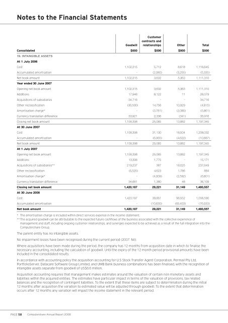 COMPUTERSHARE ANNUAL REPORT 2008