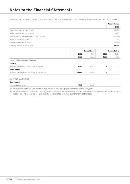 COMPUTERSHARE ANNUAL REPORT 2008