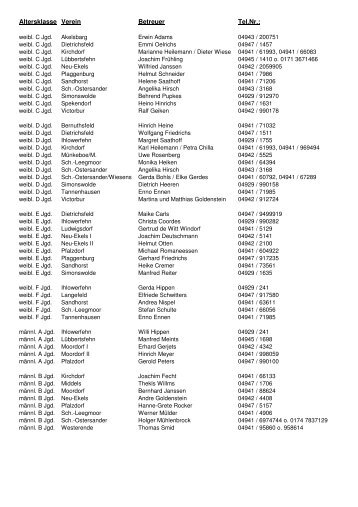 Jugendbetreuer 2010-2011