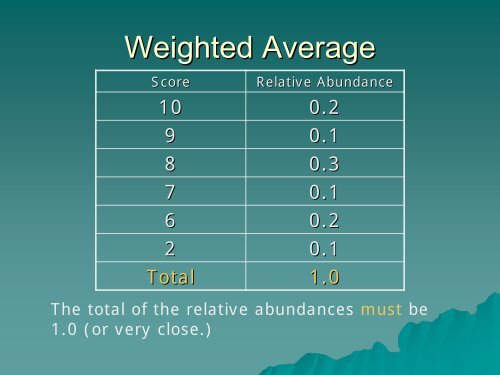 Weighted Averages and Relative Atomic Mass PowerPoint