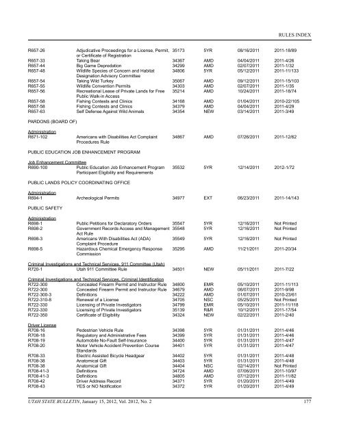 Utah State Bulletin, January 15, 2012, Vol. 2012, No. 2