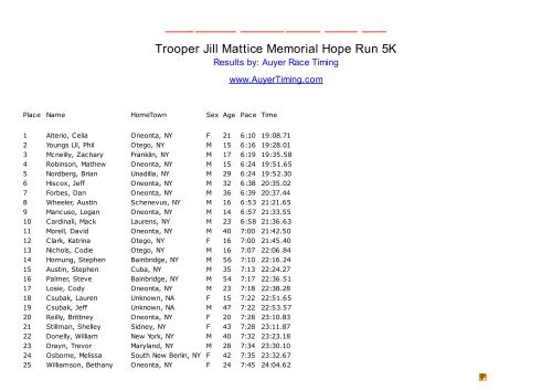 Trooper Jill Mattice Memorial Hope Run 5K - Auyer Timing