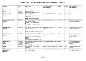 relaÃ§Ã£o das entidades de acolhimento institucional - fortaleza - ce