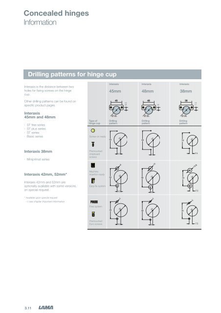 3 - Concealed Hinges - Tekform