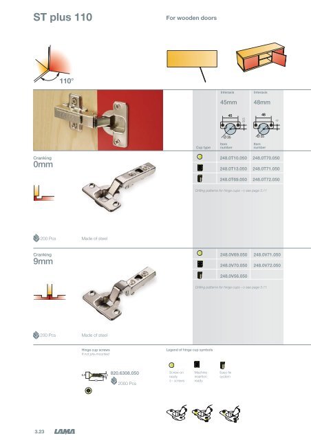 3 - Concealed Hinges - Tekform