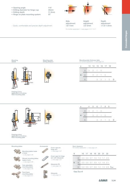 3 - Concealed Hinges - Tekform